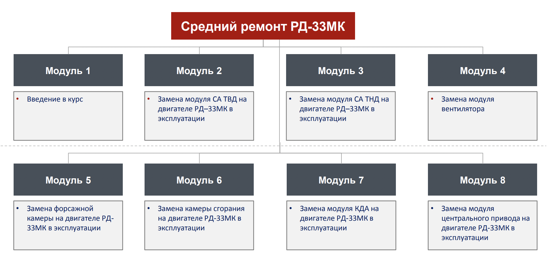 Виды трубопроводной арматуры презентация